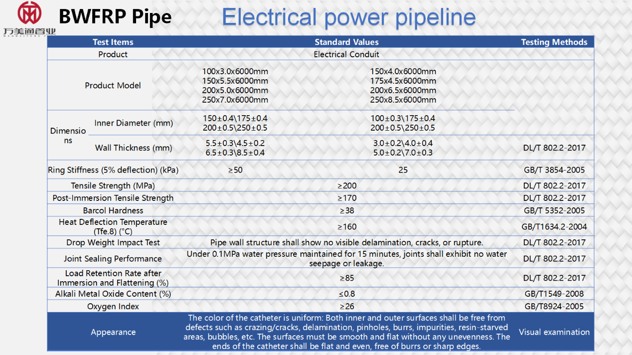 BWFRP pipe
