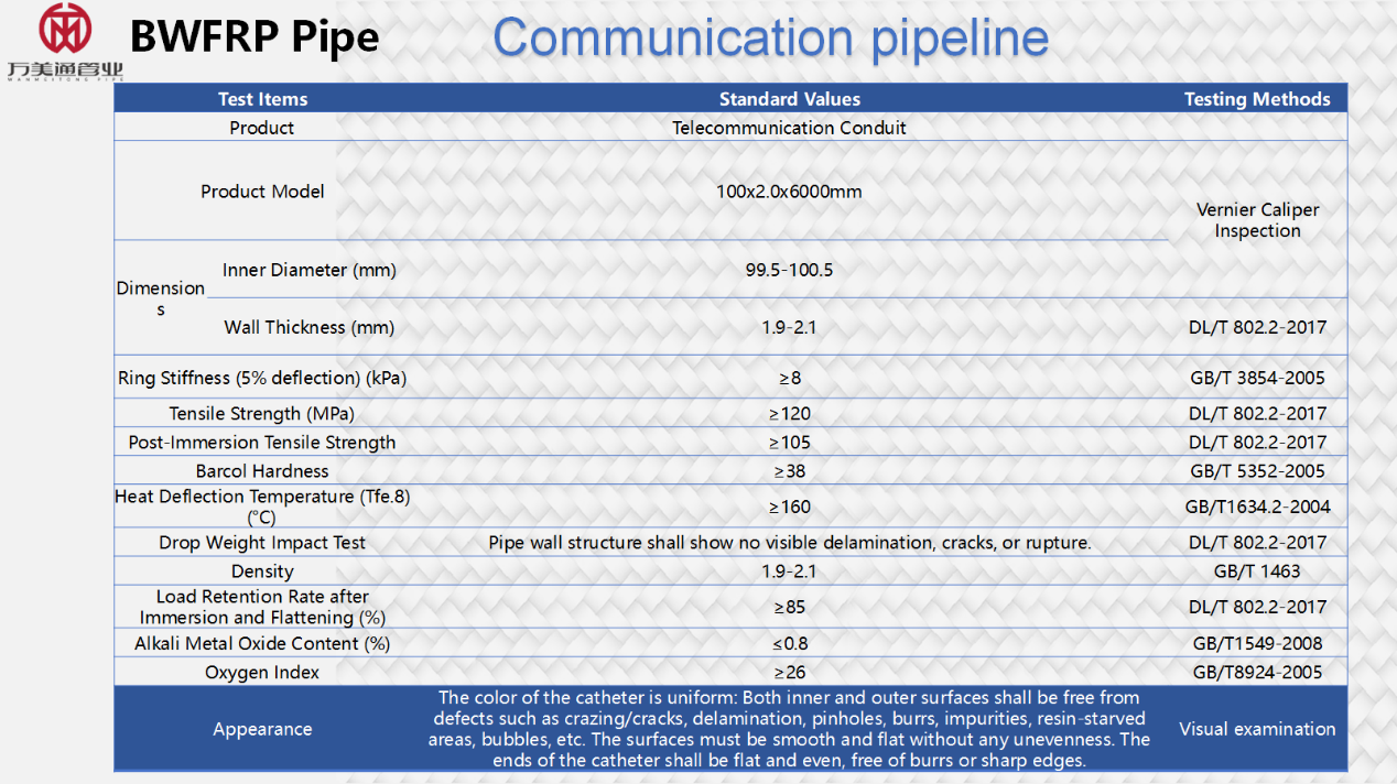 BWFRP pipe